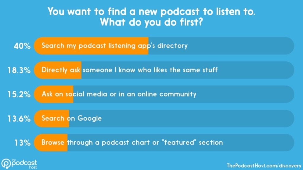 podcast discovery habits