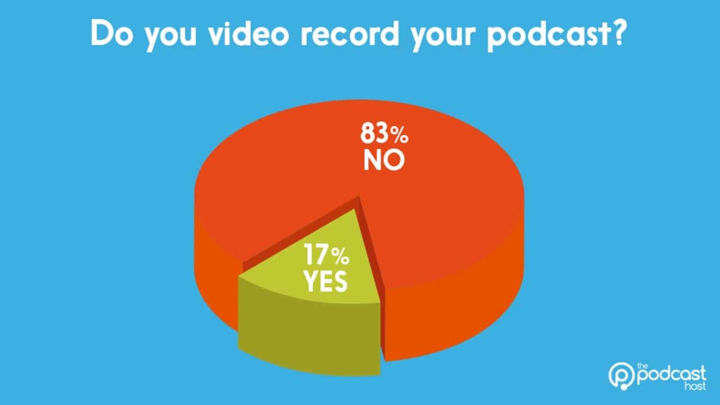 podcasting gear stats: video recording
