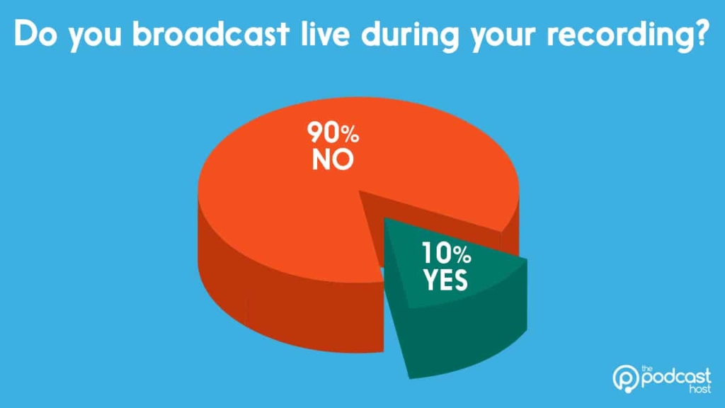 podcasting gear stats: live recording