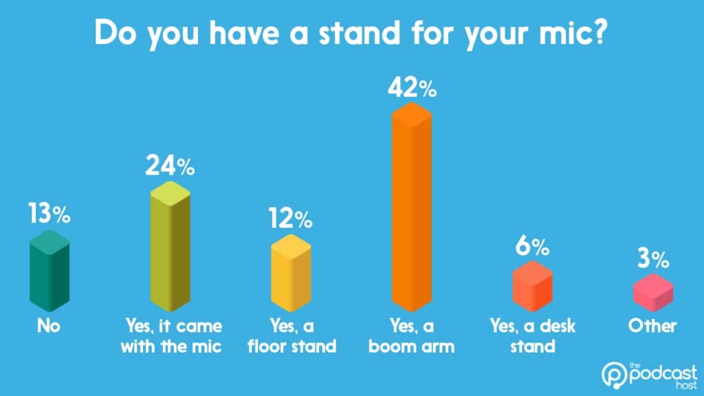 podcast equipment stats - mic stands
