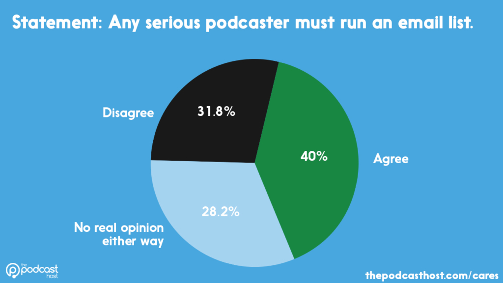 do serious podcasters run email lists?