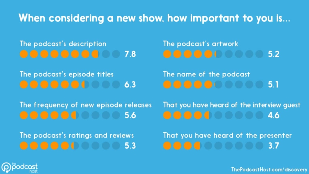 Why your podcast description matters so much