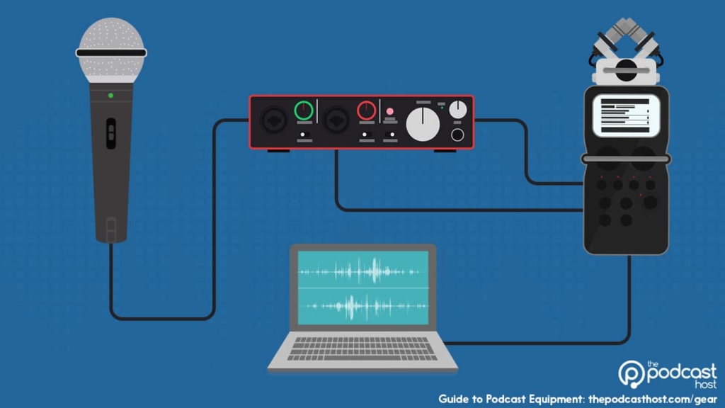 Podcast Equipment: Alternatives to recording with 2 usb microphones