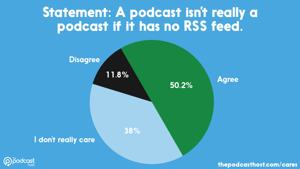 Should a podcast have an RSS feed?
