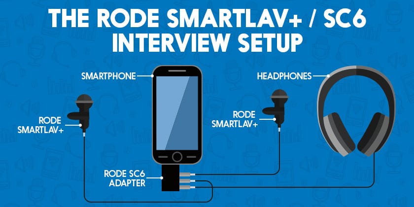 The Rode Smartlav SC6 podcast Interview Setup