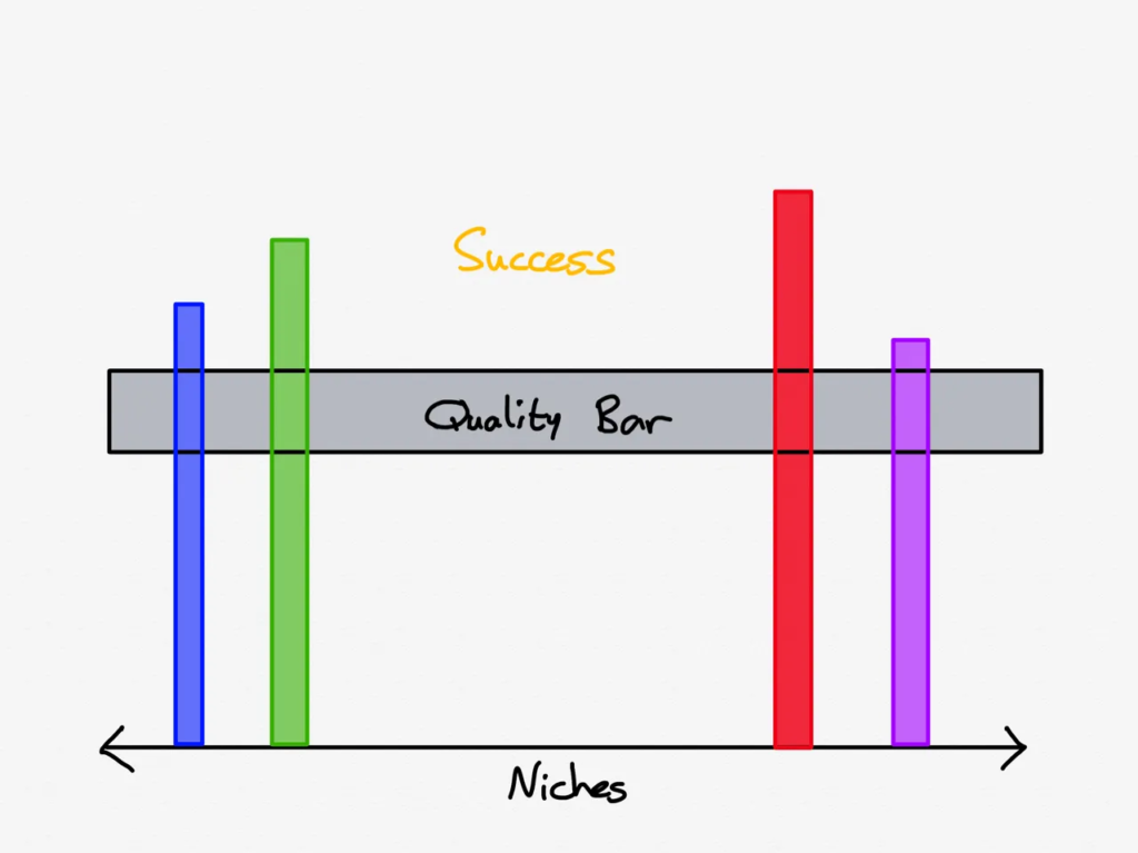 The 'Quality Bar' graph: How to Design a Narrative Style Interview Podcast